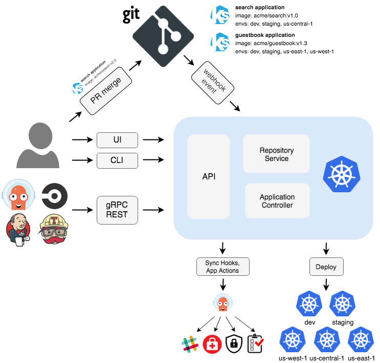 argo-schematics