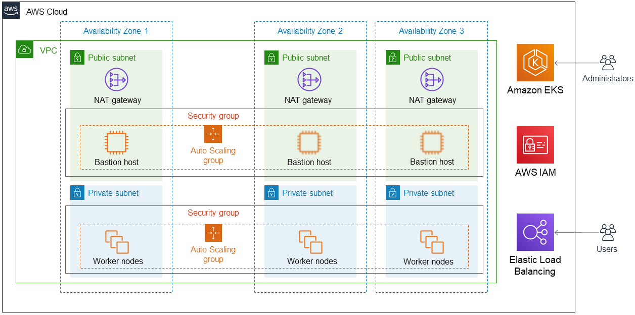 qingcloud-kubesphere-architecture-on-aws